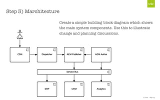 © Unic - Page 33
Step 3) Marchitecture
Create a simple building block diagram which shows
the main system components. Use this to illustrate
change and planning discussions.
 