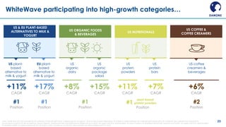 Danone Acquisition of White Wave Investor Presentation 7/2016 | PDF