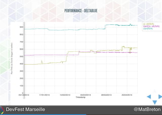 Présentation de Dart