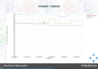 Présentation de Dart
