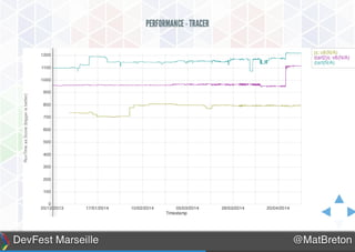 Présentation de Dart