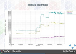Présentation de Dart