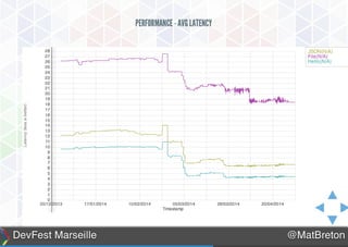 Présentation de Dart
