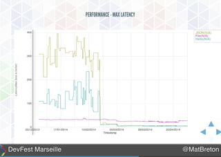 Présentation de Dart