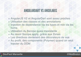 Présentation de Dart