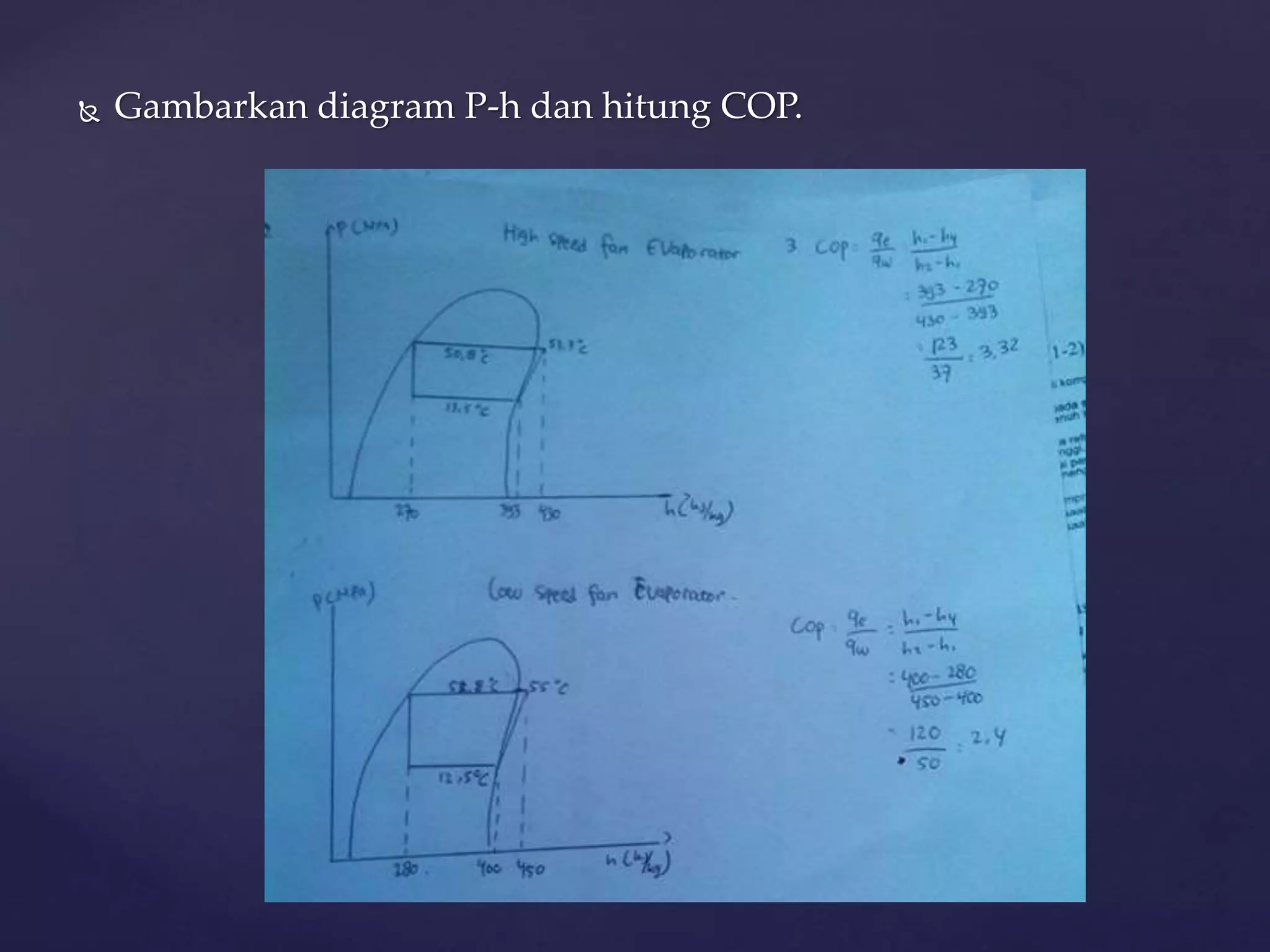  Gambarkan diagram P-h dan hitung COP. 
 