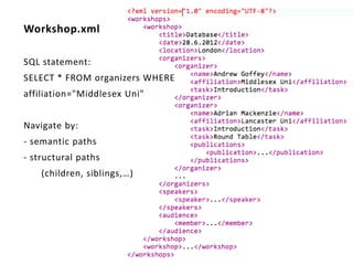 Workshop.xml

SQL statement:
SELECT * FROM organizers WHERE
affiliation="Middlesex Uni"


Navigate by:
- semantic paths
- structural paths
    (children, siblings,…)
 