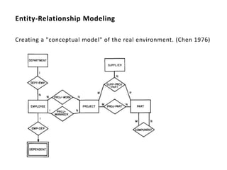 Entity-Relationship Modeling

Creating a "conceptual model" of the real environment. (Chen 1976)
 