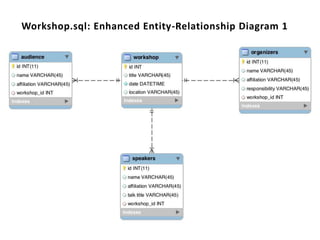 Workshop.sql: Enhanced Entity-Relationship Diagram 1
 