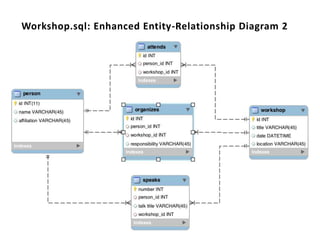 Workshop.sql: Enhanced Entity-Relationship Diagram 2
 
