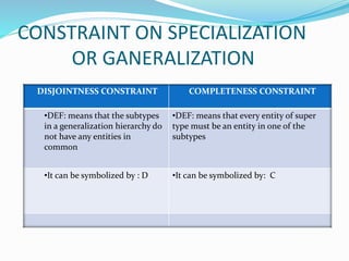 Presentation database about ERD | PPTX