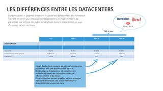 TIER I TIER II TIER III TIER IV
DÉSIGNATION
Disponibilité 99,67 % 99,75 % 99,982 % 99,995 %
Nombre d’heures d’interruption/an 28,80 heures 22 heures 1,6 heures 0,8 heures
Redondance Aucune Partielle N+1 2N+1
LES DIFFÉRENCES ENTRE LES DATACENTERS
L’organisation « Uptime Institure » classe les datacenters en 4 niveaux
Tier I,II, III et IV. Ces niveaux correspondent à certain nombre de
garanties sur le type de matériel déployé dans le datacenter en vue
d’assurer sa redondance.
Il s’agit du plus haut niveau de garantie qu’un datacenter
puisse offrir avec une disponibilité de 99.99 %.
Cette catégorie de datacenter est complétement
redondée au niveau des circuits électriques, de
refroidissements et du réseau.
Cette architecture permet de pallier les pires scénarios
d’incidents techniques sans jamais interrompre la
disponibilité des serveurs en place.
TIER III plus
 
