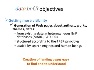 objectives
 Getting more visibility
   Generation of Web pages about authors, works,
    themes, dates
     • from exist...