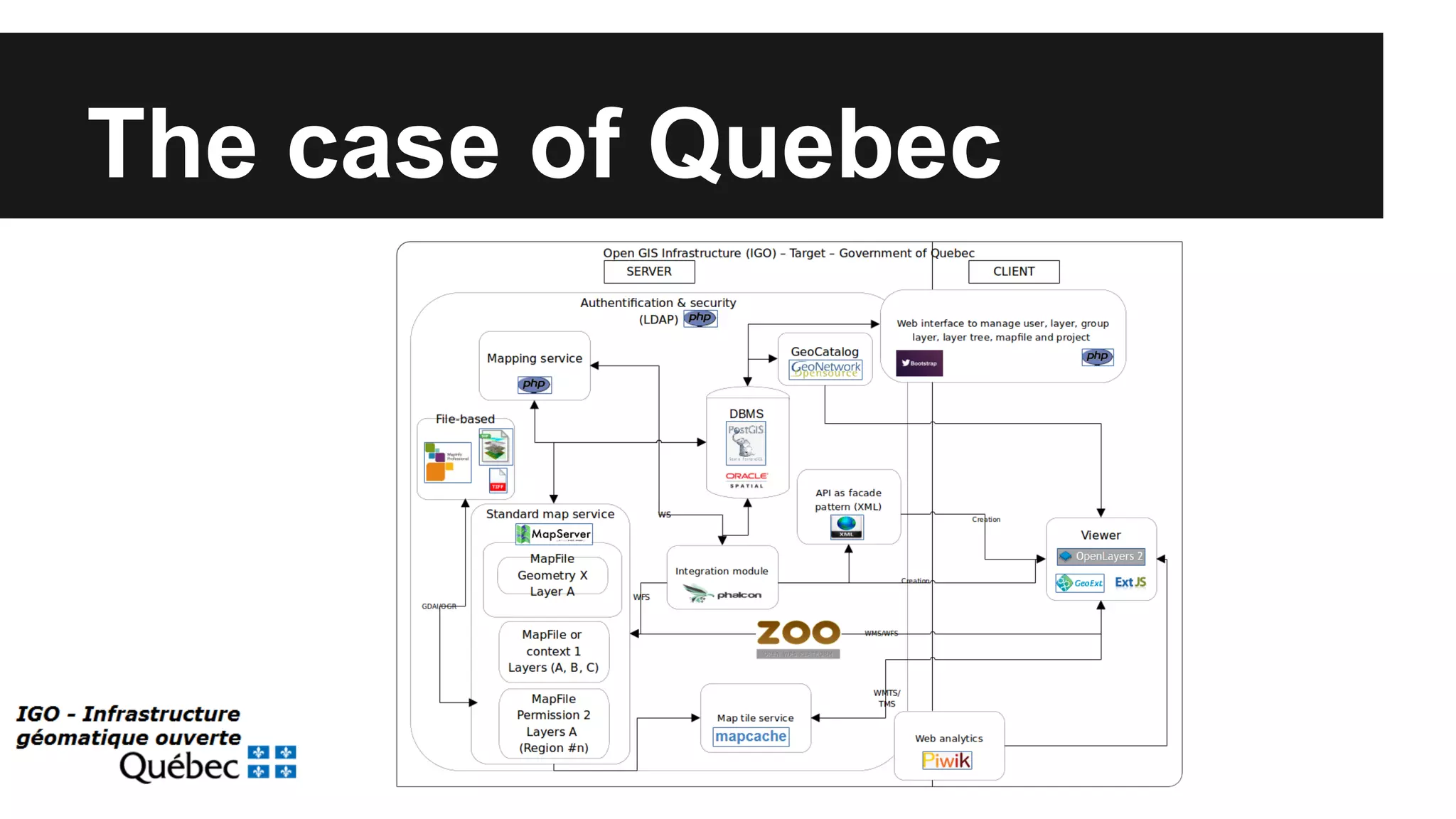 The case of Quebec 