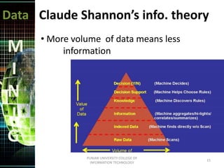 Data Claude Shannon’s info. theory
• More volume of data means less
information
15
PUNJAB UNIVERSITY COLLEGE OF
INFORMATION TECHNOLOGY
M
I
N
I
G
 