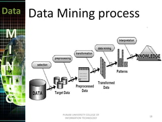 Data Data Mining process
18
PUNJAB UNIVERSITY COLLEGE OF
INFORMATION TECHNOLOGY
M
I
N
I
G
 