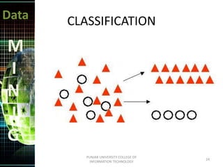 Data
M
I
N
I
G
CLASSIFICATION
24
PUNJAB UNIVERSITY COLLEGE OF
INFORMATION TECHNOLOGY
 