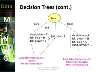 Data
M
I
N
I
G
Decision Trees (cont.)
hair
dark
red
blond
short, blue = B
tall, blue = B
tall, brown= B
{tall, blue = A} short, blue = A
tall, brown = B
tall, blue = A
short, brown = B
Completely classifies dark-
haired
and red-haired people
Does not completely classify
blonde-haired people.
More work is required
29
PUNJAB UNIVERSITY COLLEGE OF
INFORMATION TECHNOLOGY
 