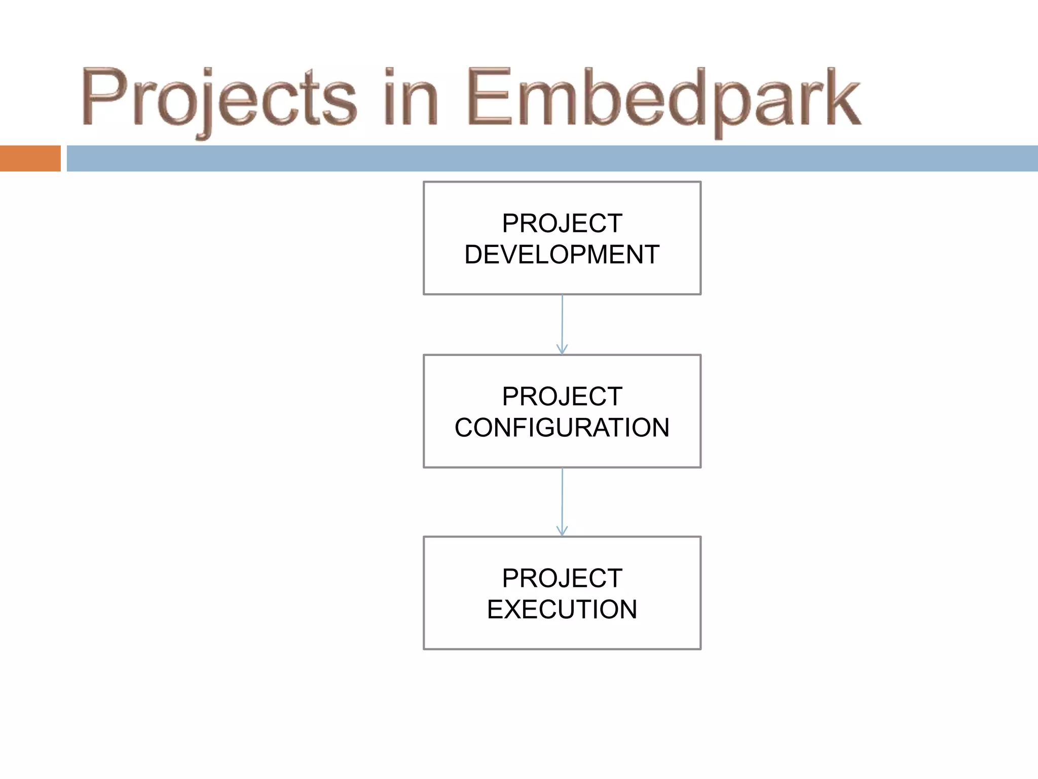 PROJECT
DEVELOPMENT

PROJECT
CONFIGURATION

PROJECT
EXECUTION

 