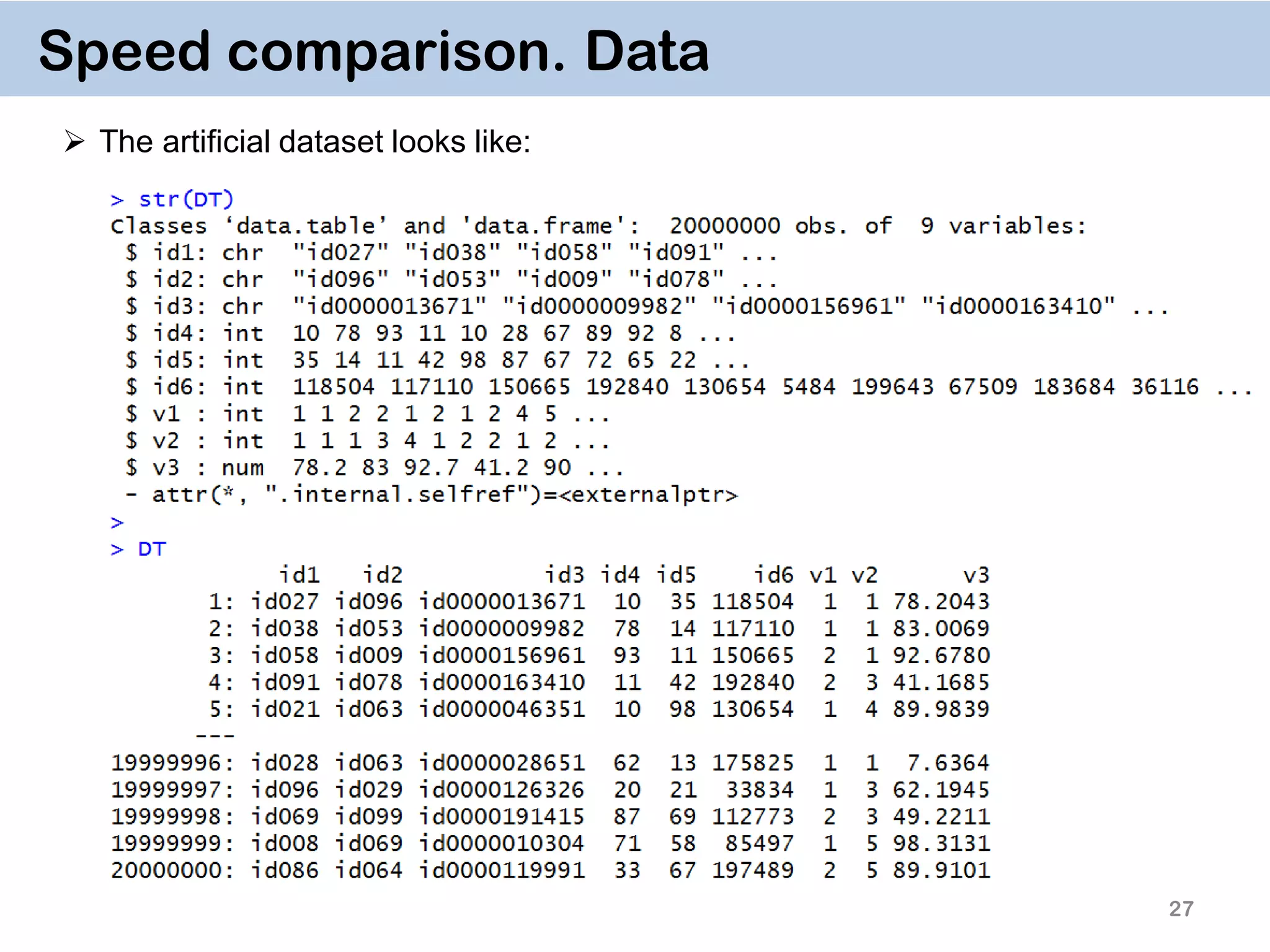 27 Speed comparison. Data  The artificial dataset looks like: 
