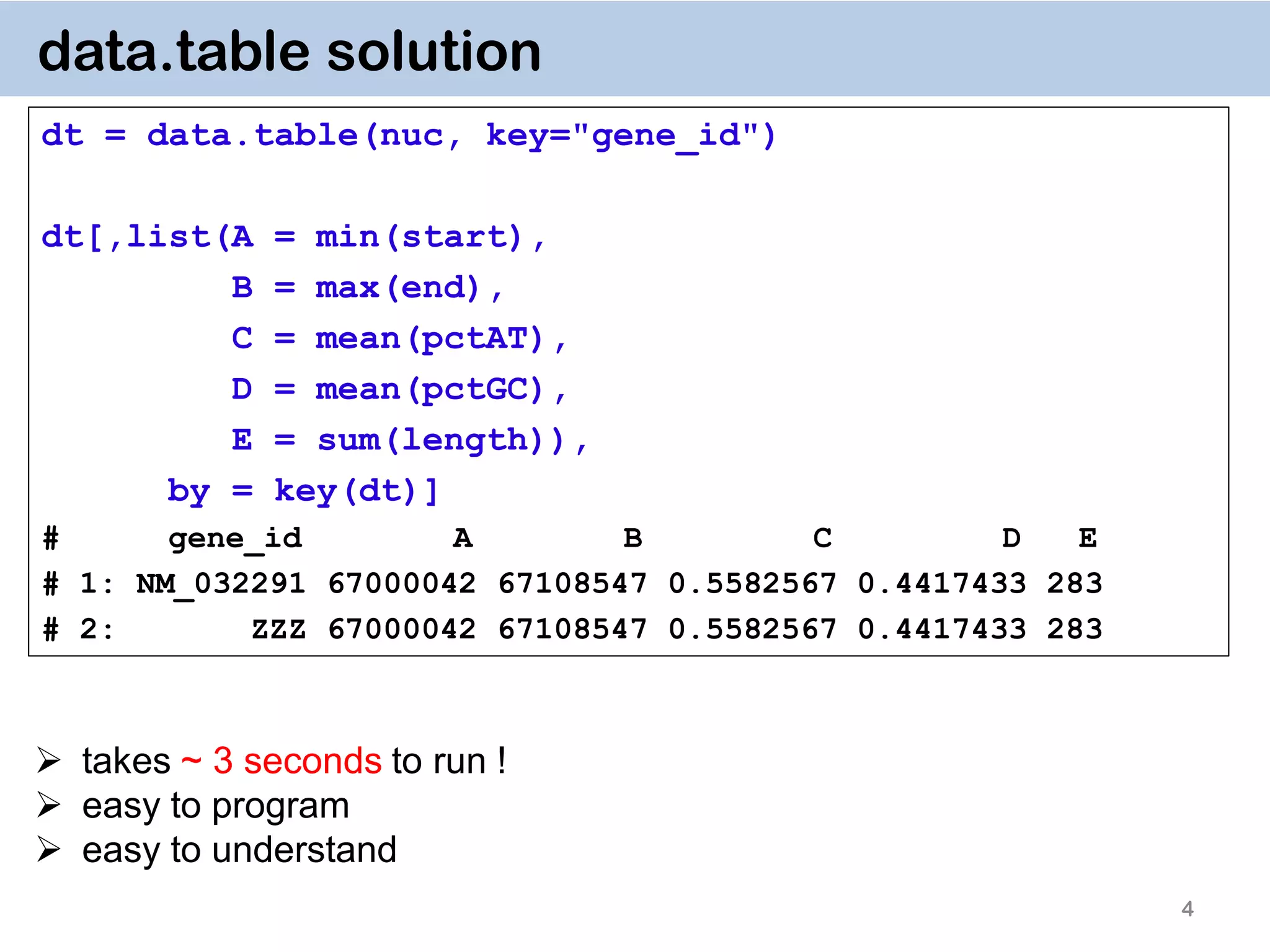dt = data.table(nuc, key="gene_id") dt[,list(A = min(start), B = max(end), C = mean(pctAT), D = mean(pctGC), E = sum(length)), by = key(dt)] # gene_id A B C D E # 1: NM_032291 67000042 67108547 0.5582567 0.4417433 283 # 2: ZZZ 67000042 67108547 0.5582567 0.4417433 283 4 data.table solution  takes ~ 3 seconds to run !  easy to program  easy to understand 