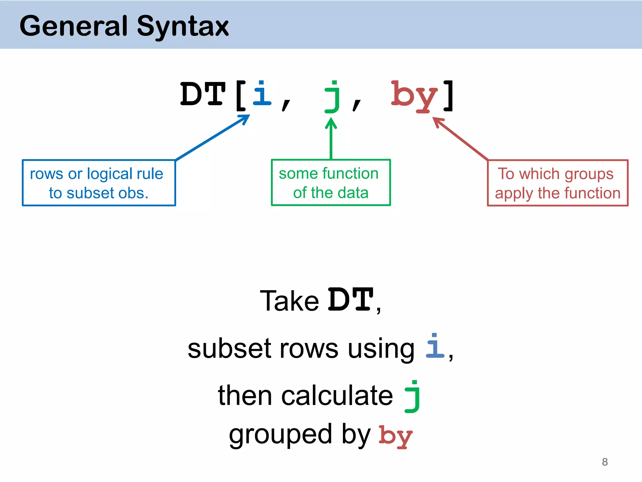 8 General Syntax DT[i, j, by] rows or logical rule to subset obs. some function of the data To which groups apply the function Take DT, subset rows using i, then calculate j grouped by by 
