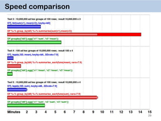 29
Speed comparison
 