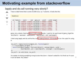 Motivating example from stackoverflow
3
 