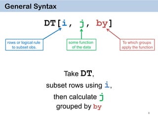8
General Syntax
DT[i, j, by]
rows or logical rule
to subset obs.
some function
of the data
To which groups
apply the function
Take DT,
subset rows using i,
then calculate j
grouped by by
 