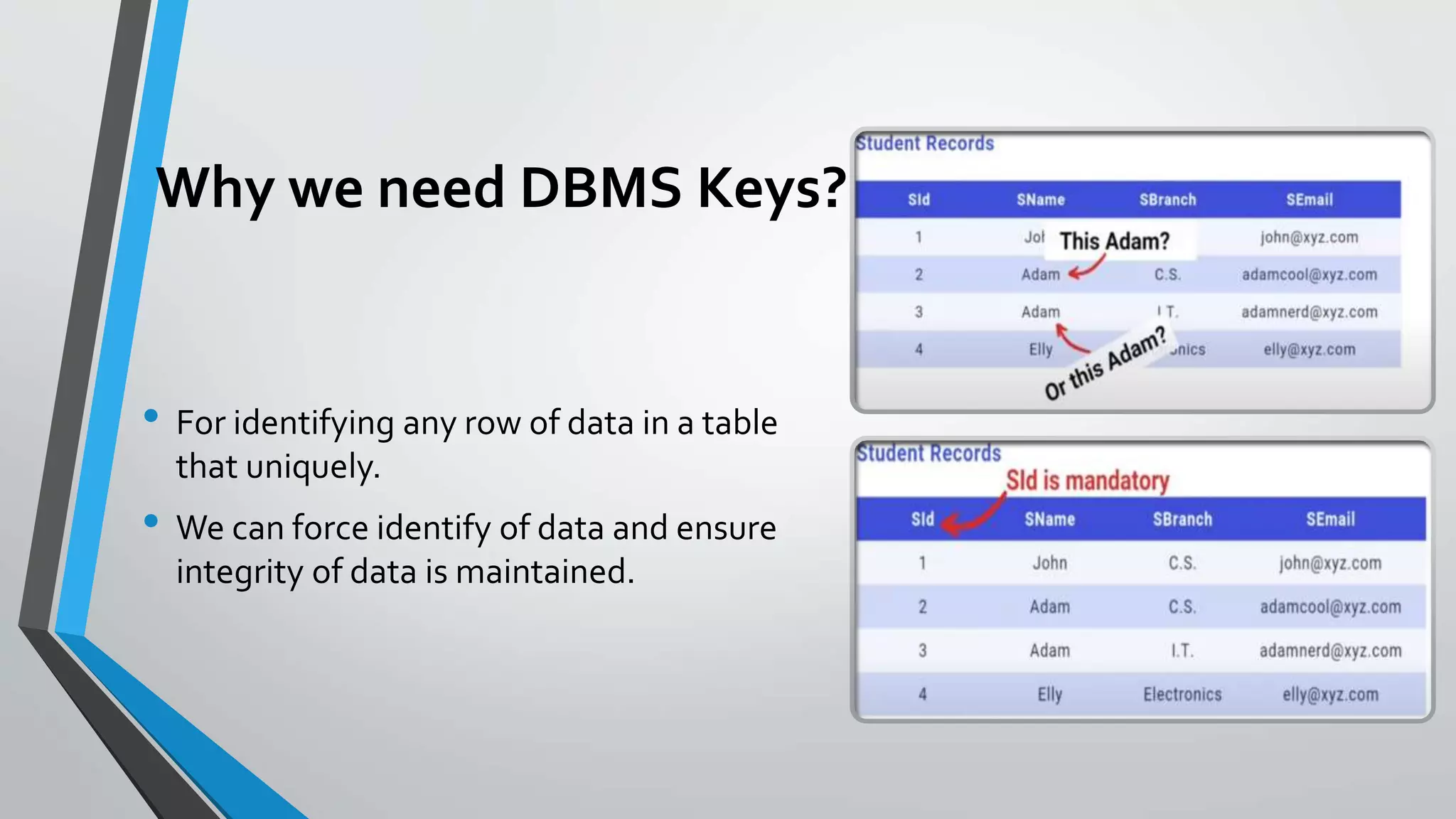 Why we need DBMS Keys?
• For identifying any row of data in a table
that uniquely.
• We can force identify of data and ensure
integrity of data is maintained.
 