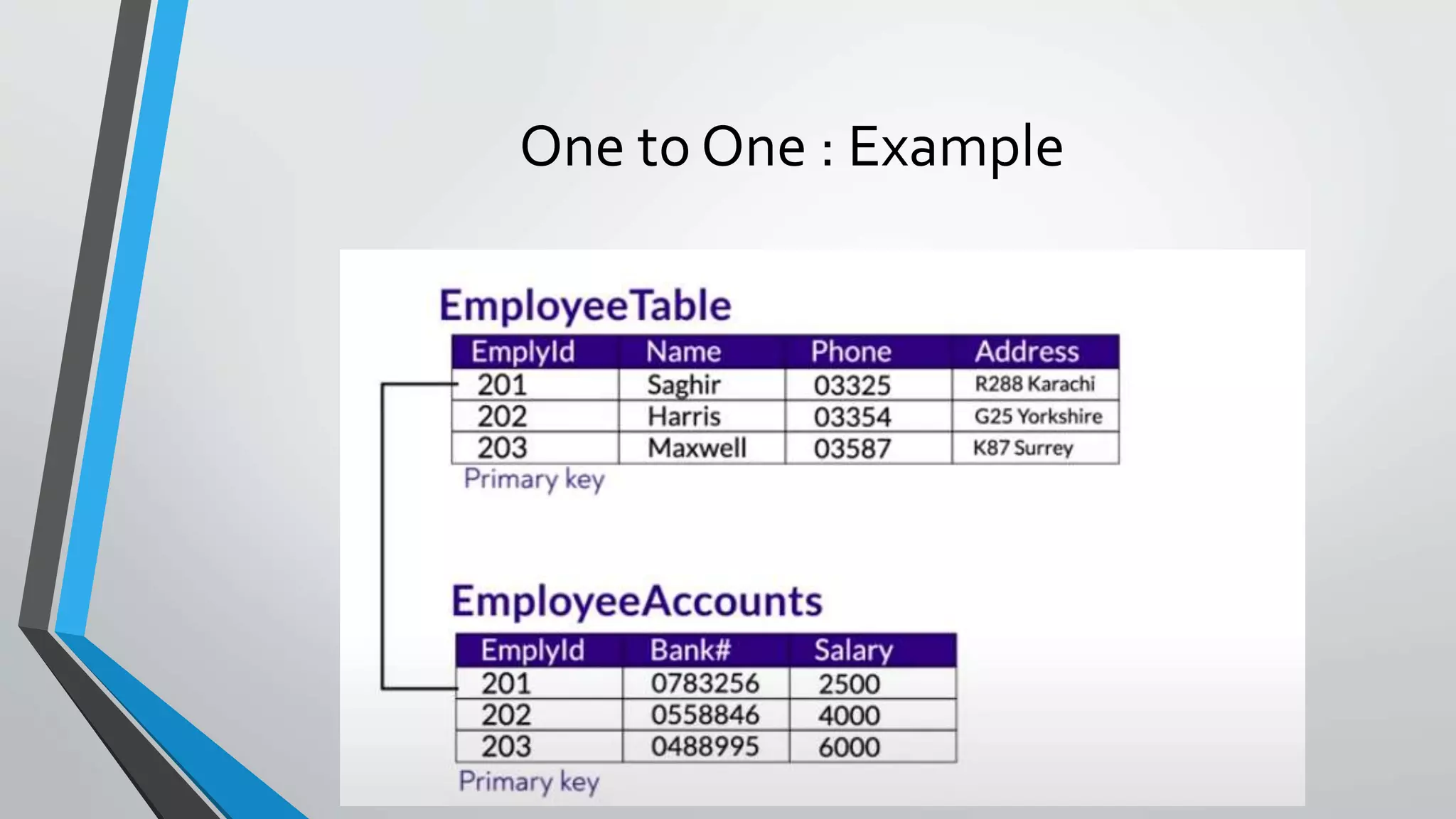 One to One : Example
 