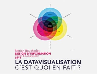 La datavisualisation
c’est quoi en fait ?
marion-boucharlat.com
2017
Marion Boucharlat
design d’information
 