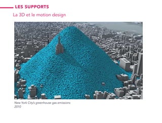 New York City’s greenhouse gas emissions
2010
La 3D et le motion design
les supports
 