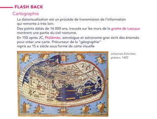 Johannes Schnitzer,
graveur, 1482
flash back
Cartographie
La datavisualisation est un procéde de transmission de l’information
qui remonte à très loin.
Des points datés de 16 000 ans, trouvés sur les murs de la grotte de Lascaux
montrent une partie du ciel nocturne.
En 150 après JC, Ptolémée, astrologue et astronome grec écrit des énoncés
pour créer une carte. Précurseur de la “géographie”
repris au 15 e siècle sous forme de carte visuelle
 