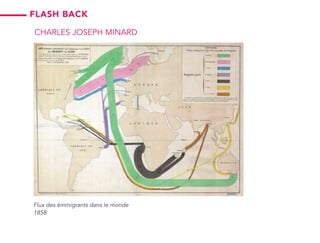 Flux des émmigrants dans le monde
1858
Charles joseph minard
flash back
 