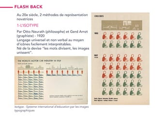 Au 20e siècle, 2 méthodes de représentation
novatrices
1-L’Isotype
Par Otto Neurath (philosophe) et Gerd Arnzt
(graphiste) - 1920
Langage universel et non verbal au moyen
d’icônes facilement interprétables.
Né de la devise “les mots divisent, les images
unissent”.
Isotype : Systeme international d’éducation par les images
typographiques
flash back
 