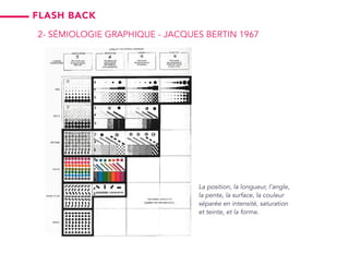 La position, la longueur, l’angle,
la pente, la surface, la couleur
séparée en intensité, saturation
et teinte, et la forme.
2- Sémiologie graphique - jacques bertin 1967
flash back
 