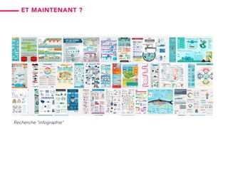 Recherche “infographie”
Et maintenant ?
 