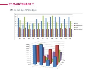 On est loin des rendus Excel
Et maintenant ?
 