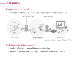 Le processus de travail :
La datavisualisation vue par ©Baptiste Fuchs
>> Processus de travail qui induit une complémentarité de compétences
La Mission du datadesigner :
- Rendre l’information accessible et compréhensible
- Avoir un graphisme adapté au sujet / Créativité, esthétique du rendu
définition
 