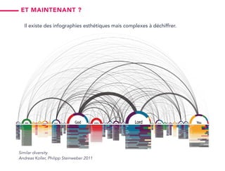 Similar diversity
Andreas Koller, Philipp Steinweber 2011
Et maintenant ?
Il existe des infographies esthétiques mais complexes à déchiffrer.
 