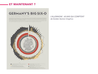 L’ALLEMAGNE : 60 ANS QUI COMPTENT
de Golden Section Graphics
Et maintenant ?
 