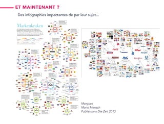 Des infographies impactantes de par leur sujet...
Marques
Mario Mensch
Publié dans Die Zeit 2013
Et maintenant ?
 