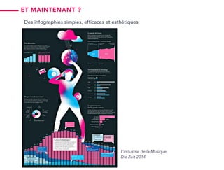 Des infographies simples, efficaces et esthétiques
L’industrie de la Musique
Die Zeit 2014
Et maintenant ?
 