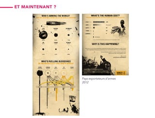 Pays exportateurs d’armes
2012
Et maintenant ?
 