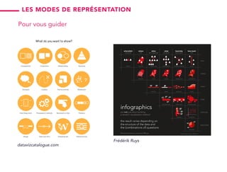 datavizcatalogue.com
Frédérik Ruys
Pour vous guider
les modes de représentation
 