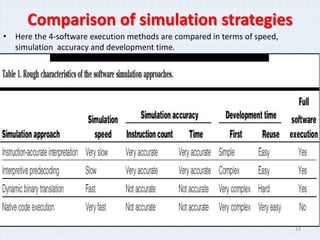 Comparison of simulation strategies
• Here the 4-software execution methods are compared in terms of speed,
  simulation accuracy and development time.




                                                                          23
 