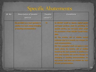Sl. No Description of taxable
service
Taxable
value(%)
Conditions
(ii) provided by a tour operator in
relation to a tour, solely arranging
or booking accommodation
10 (i) CENVAT credit on inputs, capital goods
and input services, used for providing the
taxable service, has not been taken under
the provisions of the CENVAT Credit Rules,
2004.
(ii) The invoice, bill or challan issued
indicates that it is towards the charges for
such accommodation.
(iii) This exemption shall not apply in such
cases where the invoice, bill or challan
issued by the tour operator, in relation to a
tour, only includes the service charges for
arranging or booking accommodation for
any person and does not include the cost
of such accommodation.
62
 