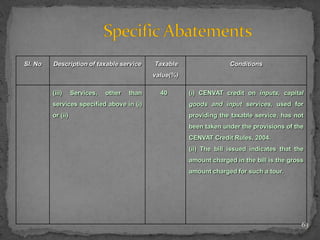 Sl. No Description of taxable service Taxable
value(%)
Conditions
(iii) Services, other than
services specified above in (i)
or (ii)
40 (i) CENVAT credit on inputs, capital
goods and input services, used for
providing the taxable service, has not
been taken under the provisions of the
CENVAT Credit Rules, 2004.
(ii) The bill issued indicates that the
amount charged in the bill is the gross
amount charged for such a tour.
63
 