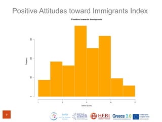 Positive Attitudes toward Immigrants Index
9
 
